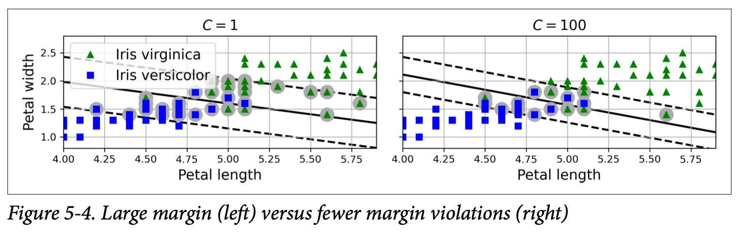 Soft margin SVM with different C values