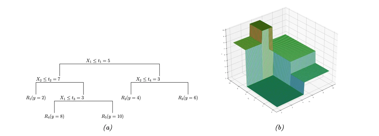 Decision tree visualization showing prediction path