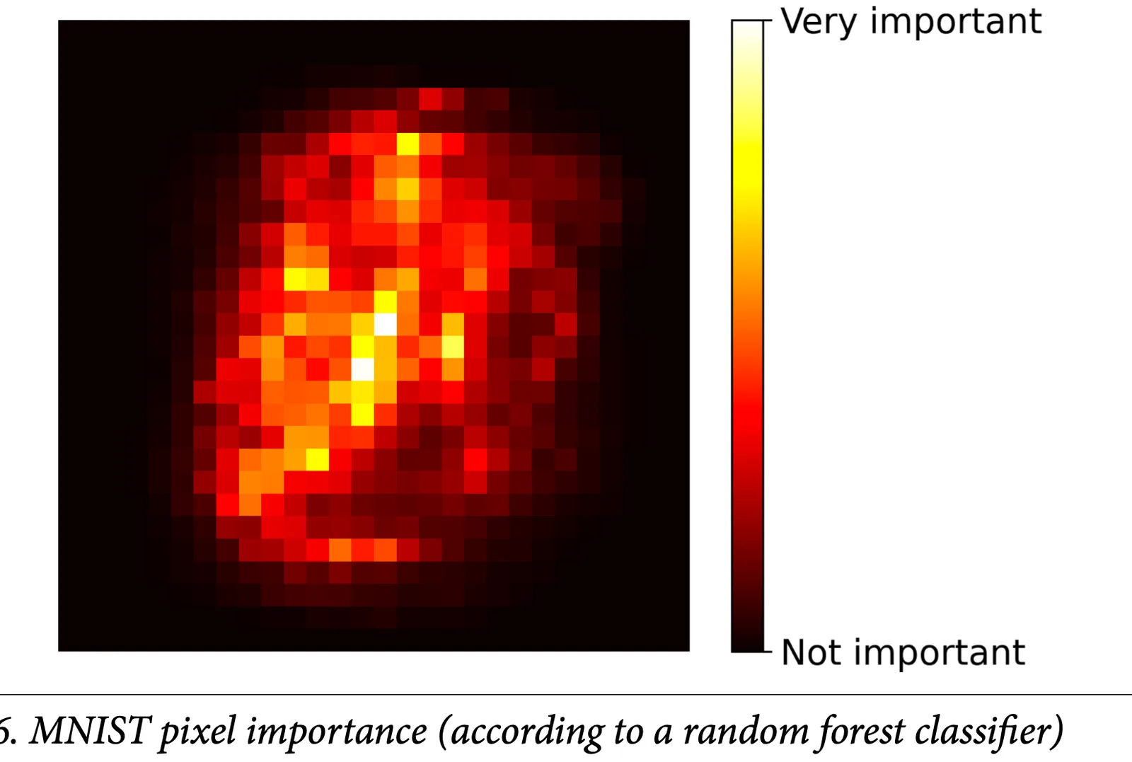 Feature importance in Random Forests