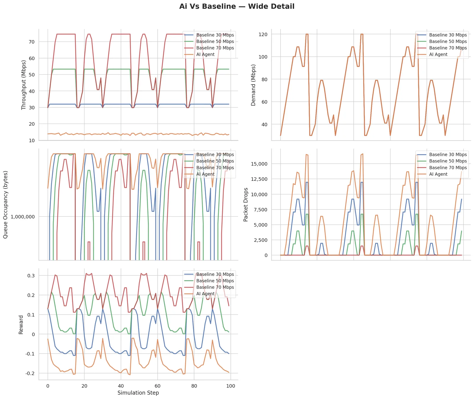 Wide agent time series A/B test