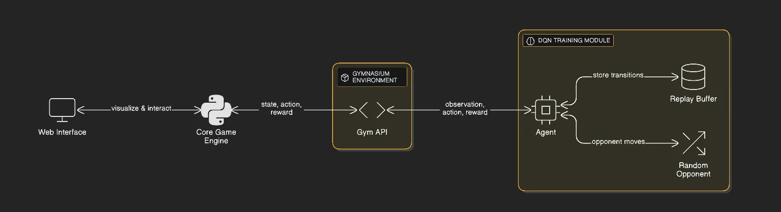 System Architecture Diagram