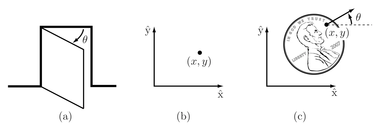 An abstract depiction of a robot's configuration space, showing a high-dimensional space with a single point representing the robot's current configuration