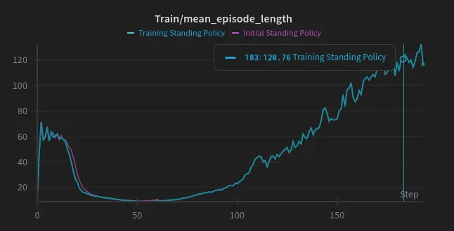 Mean Reward Comparison