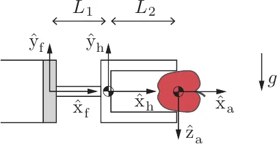 Hand holding an apple, wrenches converted to the wrist sensor frame