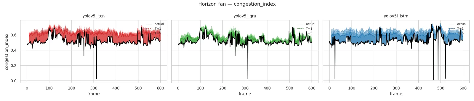 Article figure (3)