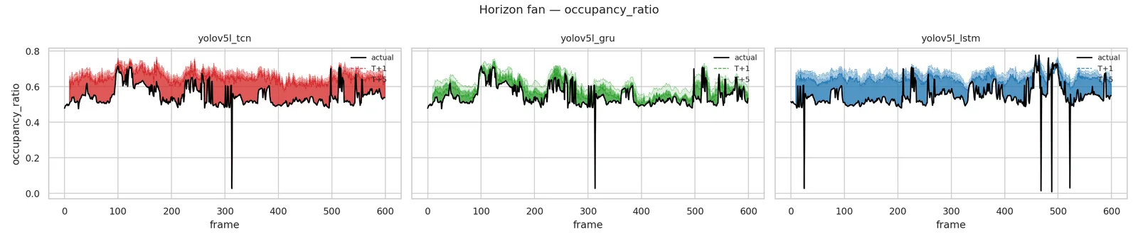 Article figure (2)