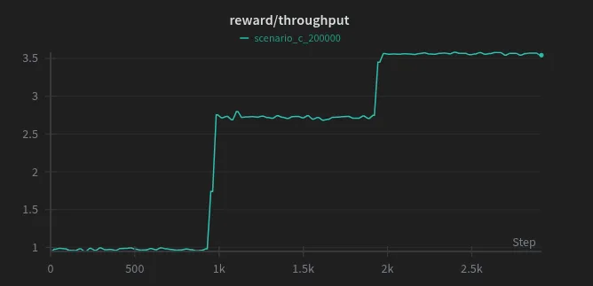 Traffic throughput and flow analysis (2)