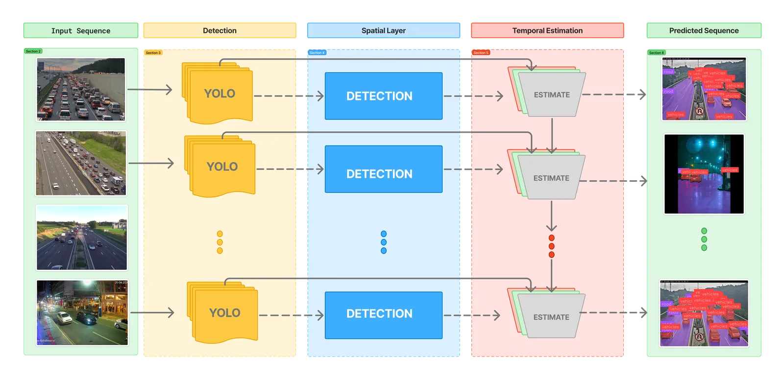 Pipeline architecture