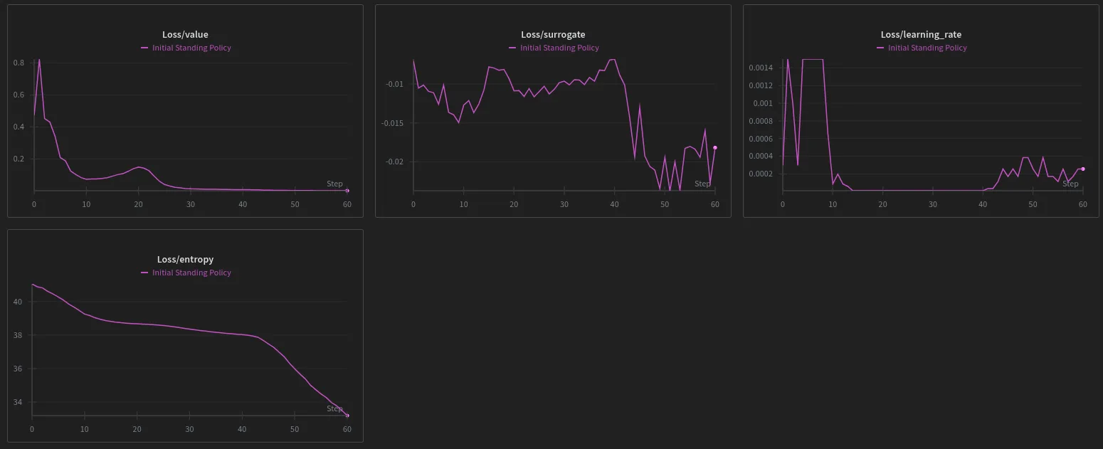 Entropy/Loss Dropping