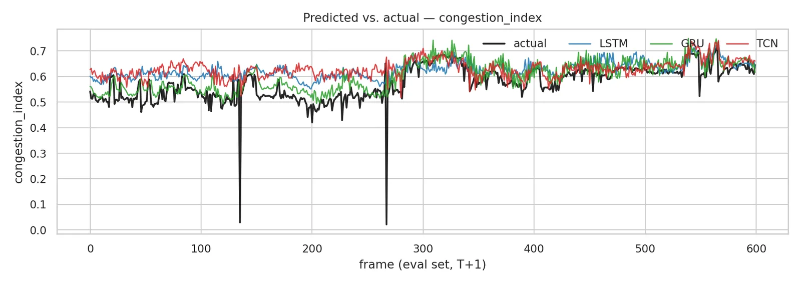 Article figure (3)