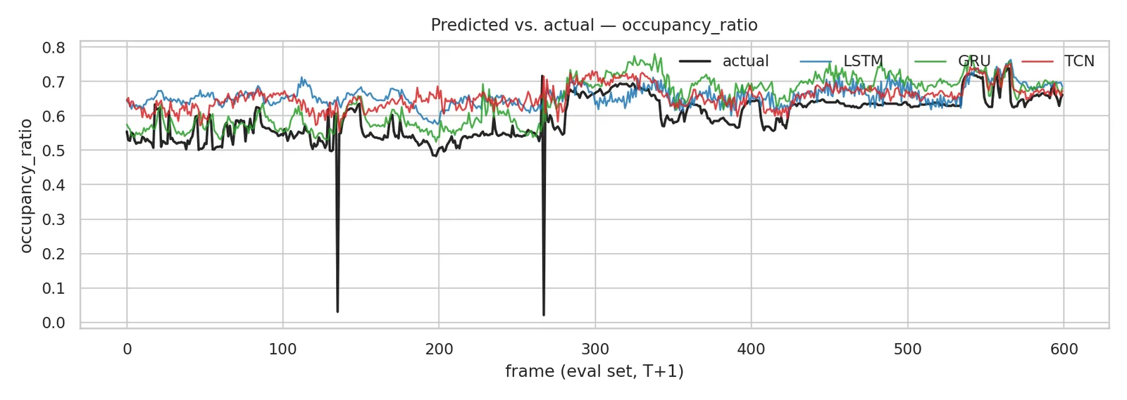 Article figure (2)