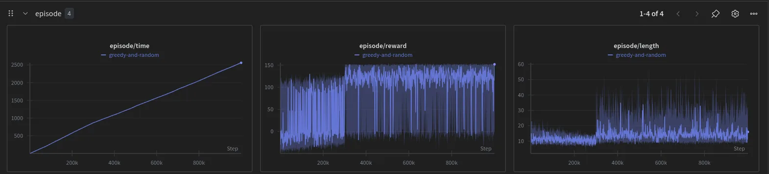 Episode Reward Graph