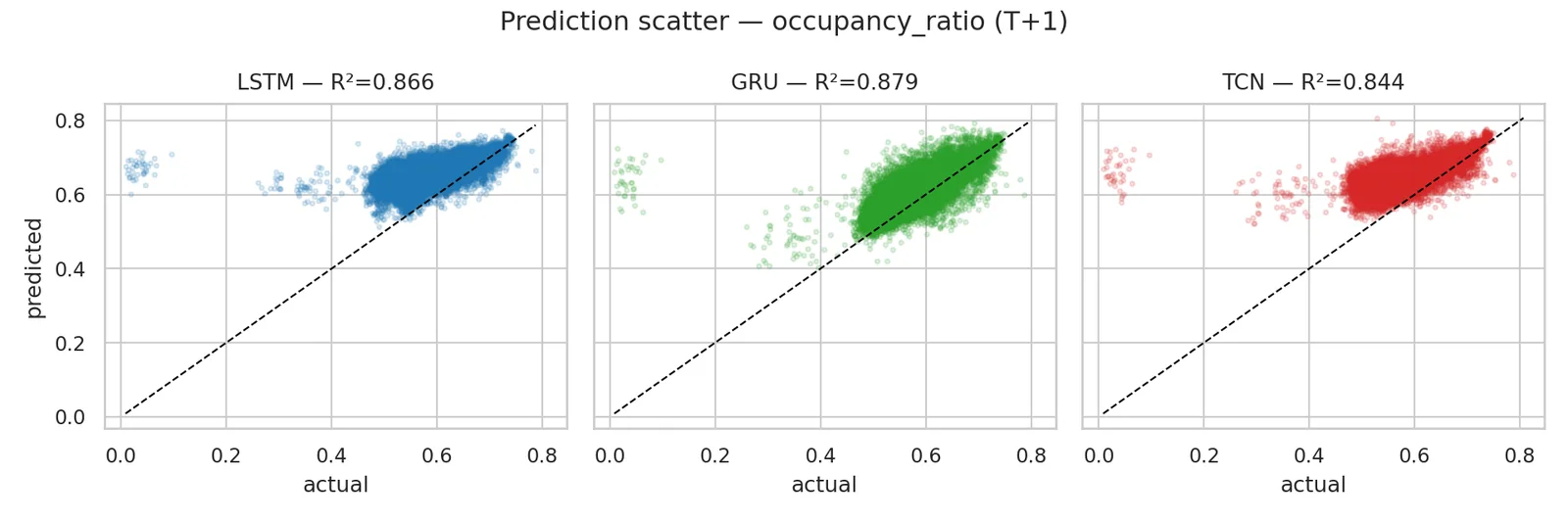 Article figure (2)