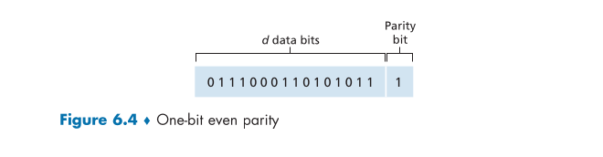 Single parity check
