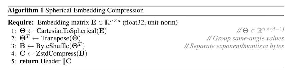 Algorithm