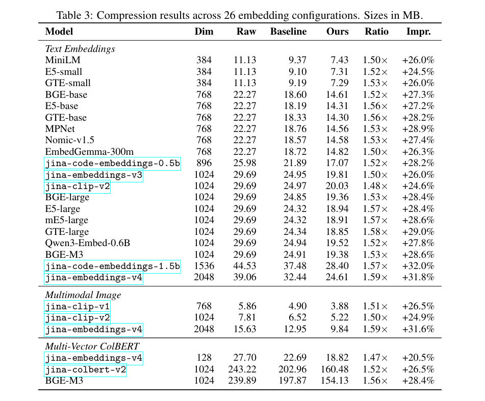 Stats