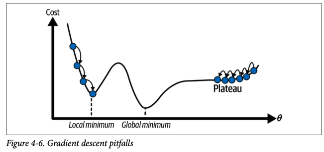 Irregular cost function landscape