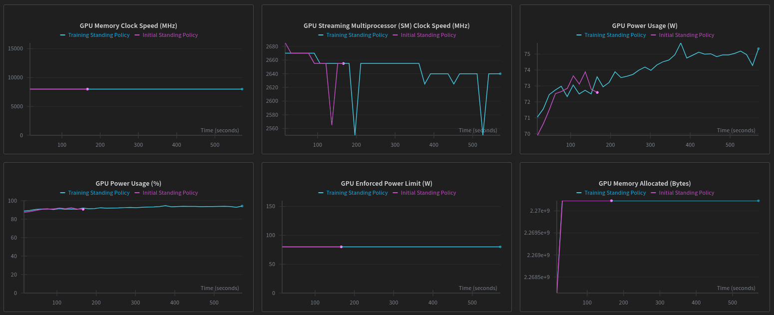 GPU Utilization Stats
